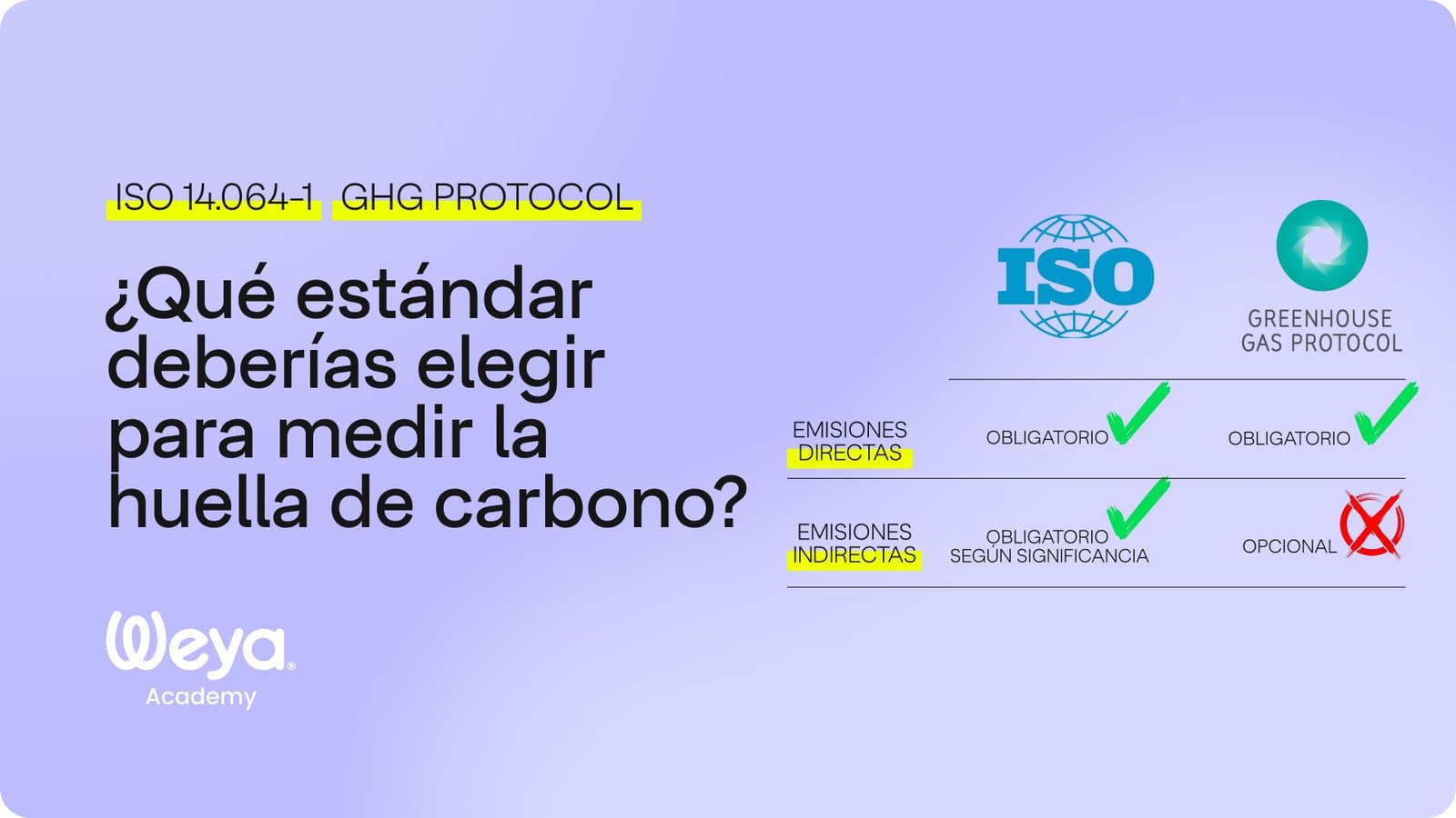 GHG Protocol y norma ISO 14064