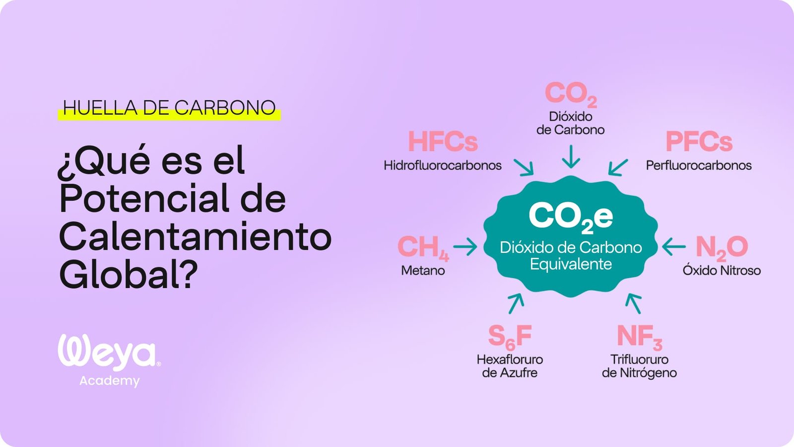 co2 equivalente